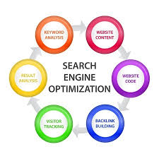 Nashville TN SEO